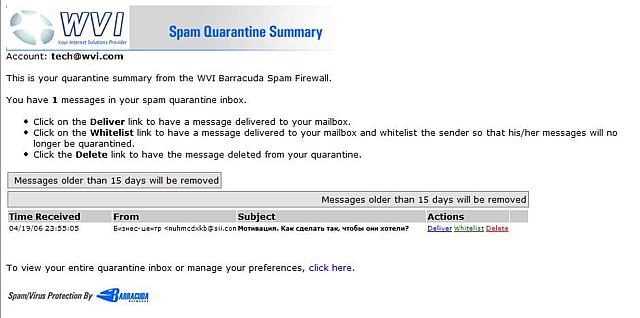 Spam Quarantine Summary Message